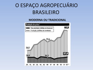 O ESPAÇO AGROPECUÁRIO BRASILEIRO  ,[object Object]