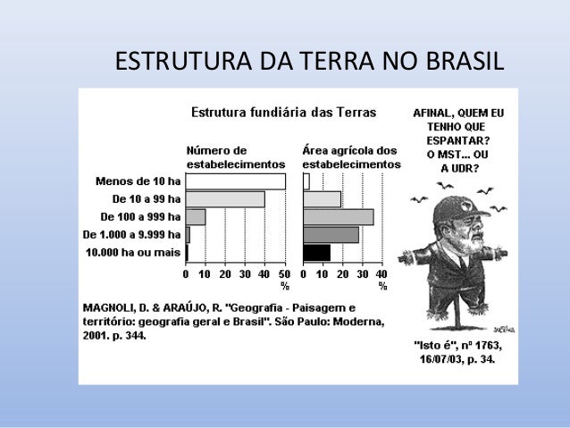 o espao agrrio no brasil 92 638