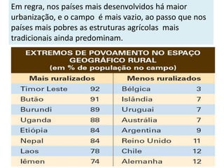 Em regra, nos países mais desenvolvidos há maior
urbanização, e o campo é mais vazio, ao passo que nos
países mais pobres as estruturas agrícolas mais
tradicionais ainda predominam.
 