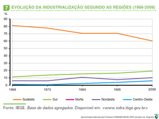 Apresentação elaborada pela Professora FERNANDA BRUM LOPES, disciplina de Geografia
 