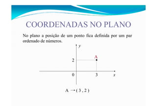No plano a posição de um ponto fica definida por um par
ordenado de números.
y
A
COORDENADAS NO PLANO
x0
2
3
A
A ( 3 , 2 )
•
 