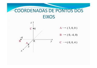 COORDENADAS DE PONTOS DOS
EIXOS
z
•4C A ( 3, 0, 0 )
B ( 0, -4, 0)
y
x
0
•A
3
•
-4
B
B ( 0, -4, 0)
C ( 0, 0, 4 )
 
