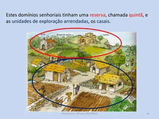 Estes domínios senhoriais tinham uma reserva, chamada quintã, e
as unidades de exploração arrendadas, os casais.

História A, 10º ano, Módulo 2

36

 