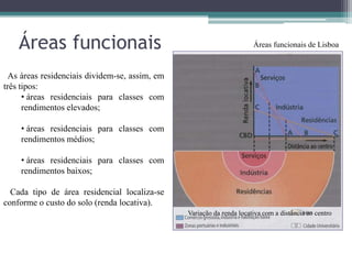 Áreas funcionais                                                   Áreas funcionais de Lisboa



  As áreas residenciais dividem-se, assim, em
três tipos:
      • áreas residenciais para classes com
      rendimentos elevados;

    • áreas residenciais para classes com
    rendimentos médios;

    • áreas residenciais para classes com
    rendimentos baixos;

  Cada tipo de área residencial localiza-se
conforme o custo do solo (renda locativa).
                                                Variação da renda locativa com a distância ao centro
 