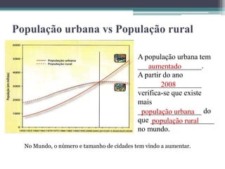 População urbana vs População rural

                                           A população urbana tem
                                           _________________.
                                              aumentado
                                           A partir do ano
                                           _________________
                                                   2008
                                           verifica-se que existe
                                           mais
                                           _________________ do
                                            população urbana
                                           que _________________
                                                população rural
                                           no mundo.

  No Mundo, o número e tamanho de cidades tem vindo a aumentar.
 