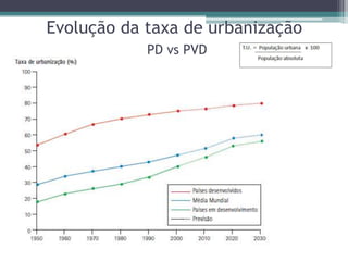 Evolução da taxa de urbanização
            PD vs PVD
 