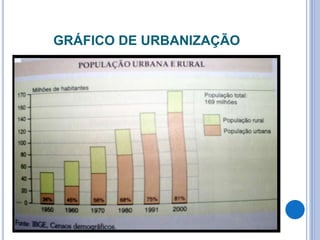 GRÁFICO DE URBANIZAÇÃO
 