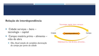 Relação de interdependência
 Cidade: serviços – bens –
tecnologia – capital
 Campo: matéria prima – alimento –
mão de obra
 Obs.:Atual estado de completa dominação
do campo por parte da cidade
 