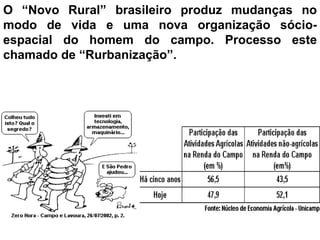 O “Novo Rural” brasileiro produz mudanças no modo de vida e uma nova organização sócio-espacial do homem do campo. Processo este chamado de “Rurbanização”. 