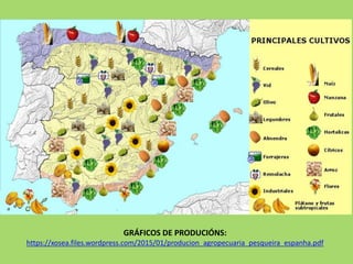 GRÁFICOS DE PRODUCIÓNS:
https://xosea.files.wordpress.com/2015/01/producion_agropecuaria_pesqueira_espanha.pdf
 