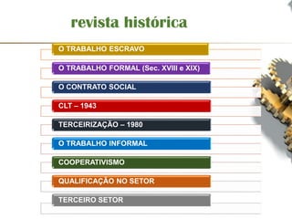 revista histórica
O TRABALHO ESCRAVO
O TRABALHO FORMAL (Sec. XVIII e XIX)
O CONTRATO SOCIAL
CLT – 1943
TERCEIRIZAÇÃO – 1980
O TRABALHO INFORMAL
COOPERATIVISMO
QUALIFICAÇÃO NO SETOR
TERCEIRO SETOR
 