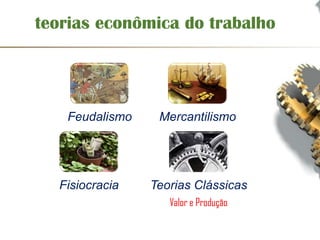 teorias econômica do trabalho
Feudalismo Mercantilismo
Fisiocracia Teorias Clássicas
Valor e Produção
 