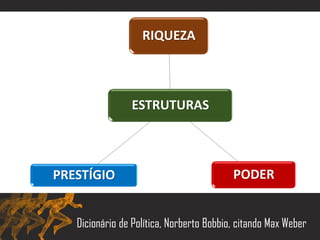 ESTRUTURAS
RIQUEZA
PODERPRESTÍGIO
Dicionário de Política, Norberto Bobbio, citando Max Weber
 