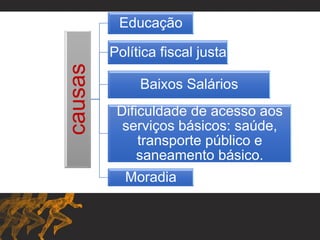 causas
Educação
Política fiscal justa
Baixos Salários
Dificuldade de acesso aos
serviços básicos: saúde,
transporte público e
saneamento básico.
Moradia
 