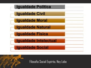 Igualdade Política
Igualdade Civil
Igualdade Moral
Igualdade Natural
Igualdade Física
Igualdade Intelectual
Igualdade Social
Filosofia Social Espírita, Ney Lobo
 