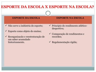 ESPORTE DA ESCOLA X ESPORTE NA ESCOLA?
ESPORTE DA ESCOLA ESPORTE NA ESCOLA
 Não serve a indústria do esporte;
 Esporte como objeto de ensino;
 Reorganizacão e reestruturação de
um saber acumulado
historicamente.
 Princípio do rendimento atlético-
desportivo;
 Comparação de rendimentos e
recordes;
 Regulamentação rigída;
 
