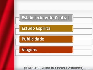 Estabelecimento Central
Estudo Espírita
Publicidade
Viagens

(KARDEC, Allan in Obras Póstumas)

 