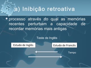 a) Inibição retroativa
processo através do qual as memórias
recentes perturbam a capacidade de
recordar memórias mais antigas
Teste de Inglês
Estudo de Inglês Estudo de Francês
Tempo
 