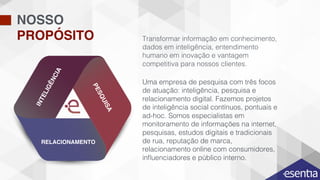 NOSSO
PROPÓSITO Transformar informação em conhecimento,
dados em inteligência, entendimento
humano em inovação e vantagem
competitiva para nossos clientes. !
Uma empresa de pesquisa com três focos
de atuação: inteligência, pesquisa e
relacionamento digital. Fazemos projetos
de inteligência social contínuos, pontuais e
ad-hoc. Somos especialistas em
monitoramento de informações na internet,
pesquisas, estudos digitais e tradicionais
de rua, reputação de marca,
relacionamento online com consumidores,
inﬂuenciadores e público interno.!
RELACIONAMENTO
 