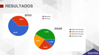 RESULTADOS
SEXO
IDADE
 