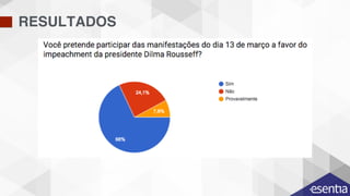 RESULTADOS
RELACIONAMENTO
 
