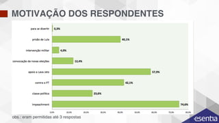 MOTIVAÇÃO DOS RESPONDENTES
RELACIONAMENTO
obs.: eram permitidas até 3 respostas
 