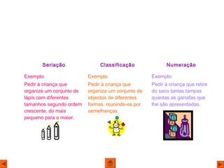 Seriação Classificação Numeração
Exemplo:
Pedir à criança que
organize um conjunto de
lápis com diferentes
tamanhos segundo ordem
crescente, do mais
pequeno para o maior.
Exemplo:
Pedir à criança que
organize um conjunto de
objectos de diferentes
formas, reunindo-os por
semelhanças.
Exemplo:
Pedir à criança que retire
do saco tantas tampas
quantas as garrafas que
lhe são apresentadas.
 