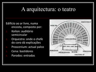 A arquitectura: o teatro Edifício ao ar livre, numa encosta, composto por: Koilon: auditório semicircular Orquestra: onde o chefe do coro dá explicações Proscenium: actual palco Cena: bastidores Parodos: entradas 