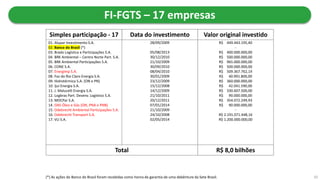 28/09/2009
-
05/08/2013
30/12/2010
21/10/2009
30/09/2010
08/04/2010
30/01/2009
23/12/2009
15/12/2008
14/12/2009
21/10/2011
20/12/2011
07/01/2014
21/10/2009
24/10/2008
02/05/2014
R$ 449.443.195,40
-
R$ 400.000.000,00
R$ 500.000.000,00
R$ 965.000.000,00
R$ 500.000.000,00
R$ 509.367.762,14
R$ 40.991.800,00
R$ 360.000.000,00
R$ 42.041.590,00
R$ 330.607.500,00
R$ 90.000.000,00
R$ 354.072.249,93
R$ 90.000.000,00
-
R$ 2.191.071.448,16
R$ 1.200.000.000,00
01. Alupar Investimento S.A.
02. Banco do Brasil (*)
03. Brado Logística e Participações S.A.
04. BRK Ambiental – Centro Norte Part. S.A.
05. BRK Ambiental Participações S.A.
06. CONE S.A.
07. Energimp S.A.
08. Foz do Rio Claro Energia S.A.
09. Hidrotérmica S.A. (ON e PN)
10. Ijuí Energia S.A.
11. J. Malucelli Energia S.A.
12. Logbras Part. Desenv. Logístico S.A.
13. MDCPar S.A.
14. OAS Óleo e Gás (ON, PNA e PNB)
15. Odebrecht Ambiental Participações S.A.
16. Odebrecht Transport S.A.
17. VLI S.A.
Simples participação - 17
FI-FGTS – 17 empresas
Valor original investido
10
Data do investimento
Total R$ 8,0 bilhões
(*) As ações do Banco do Brasil foram recebidas como honra de garantia de uma debênture da Sete Brasil.
 