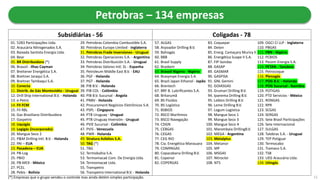57. ALGAS
58. Arpoador Drilling B.V.
59. Bahiagás
60. BBB
61. Brasil Supply
62. Braskem
63. Brasoil Nigeria - Nigéria
64. Brasympe Energia S.A.
65. Brazil Japan Ethanol - Japão
66. Brentech
67. BRF B. Lubrificantes S.A.
68. Britarumã
69. BS Fluídos
70. BS Logística
71. BSBIOS
72. BSCO Marítimos
73. BSCO Navegação
74. CDGN
75. CEBGAS
76. CEGAS
77. CEG RIO
78. Cia. Energética Manauara
79. COMPAGAS
80. Copacabana Drilling B.V.
81. Copenor
82. COPERGAS
83. Coquepar
84. Deten
85. Energ. Camaçary Muricy II
86. Energética Suape II S.A.
87. FIP-Sondas
88. GASAP
89. GASMAR
90. GASPISA
91. GNL Gemini
92. GOIASGAS
93. Grumari Drilling B.V.
94. Ipanema Drilling B.V.
95. Leblon Drilling B.V.
96. Leme Drilling B.V.
97. Logum Logística
98. Mangue Seco 1
99. Mangue Seco 3
100. Mangue Seco 4
101. Marambaia DrillingB.V.
102. MEGA - Argentina
103. Metalplus
104. Metanor
105. MP
106. MSGAS
107. Nitroclor
108. NTS
109. OGCI CI LLP - Inglaterra
110. PBGAS
111. PBN - Nigéria
112. PCBIOS
113. Pecem Energia S.A.
114. PETAN - Tanzânia
115. Petrocoque
116. Plenogás
117. POG B.V. - Holanda
118. POG Sucursal - Namíbia
119. POTIGAS
120. PTD Servicios - México
121. RONGAS
122. RPR
123. SCGAS
124. SERGAS
125. Sete Brasil Participações
126. Sete Internacional
127. SULGAS
128. Talobras S.A. - Uruguai
129. TEP Potiguar
130. Termocabo
131. Tramaco S.A.
132. TSB
133. UEG Araucária Ltda.
134. Utingás
01. 5283 Participações Ltda.
02. Araucária Nitrogenados S.A.
03. Baixada Santista Energia Ltda.
04. Bear
05. BR Distribuidora (*)
06. Brasoil - Ilhas Cayman
07. Breitener Energética S.A.
08. Breitner Jaraqui S.A.
09. Breitner Tambaqui S.A.
10. Conecta
11. Distrib. de Gás Montevidéo - Uruguai
12. Drill Ship International B.V. - Holanda
13. e-Petro
14. FII FCM
15. FII RBL
16. Gas Brasiliano Distribuidora
17. Gaspetro
18. Liquigás
19. Logigás (incorporado)
20. Mangue Seco 2
21. P&M Drilling Intl. B.V. - Holanda
22. PAI – EUA
23. Pasadena – EUA
24. PB-Log
25. PBIO
26. PB-MEX - México
27. PCEL
28. Pebis - Bolívia
29. Petrobras Colombia Combustible S.A.
30. Petrobras Europe Limited - Inglaterra
31. Petrobras Frade Inversiones - Uruguai
32. Petrobras Operaciones S.A. - Argentina
33. Petrobras Distribuición S.A. - Uruguai
34. Petrobras Valores Intl. SL - Espanha
35. Petroleum Middle East B.V. - EAU
36. PGF - Holanda
37. PGT - Holanda
38. PIB B.V. - Holanda
39. PIB COL - Colômbia
40. PIB B.V. Sucursal - Angola
41. PNBV - Holanda
42. Procurement Negócios Eletrônicos S.A.
43. PSPL - Cingapura
44. PTB Uruguay - Uruguai
45. PTB Uruguay Inversión - Uruguai
46. PVIE Sucursal - Colômbia
47. PVIS - Venezuela
48. PWR - Holanda
49. Stratura Asfaltos S.A.
50. TAG (*)
51. TBG
52. Termobahia S.A.
53. Termomacaé Com. De Energia Ltda.
54. Termomacaé Ltda.
55. Transpetro
56. Transpetro International B.V. - Holanda
Subsidiárias - 56 Coligadas - 78
Petrobras – 134 empresas
11(*) Empresas que o grupo vendeu o controle mas ainda detém simples participação.
 