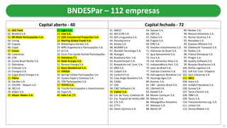 41. ABICO
42. AES ELPA S.A.
43. AES Uruguaiana S.A
44. Alcoolquímica
45. Amata S.A.
46. BIOMM S.A
47. Blockbit Tecnologia S.A.
48. Brasagro
49. Brasiliana Part. S.A.
50. Brasilinterpart S.A.
51. Braspérola Ind. Com. S.A.
52. BRQ S.A.
53. Cadam S.A.
54. Carbomil S.A.
55. Casa Anglo Brasileira S.A.
56. CASAL
57. CEG
58. CI&T Software S.A.
59. Cipher S.A.
60. Cia. de Trans. Coletivos-RJ
61. Cia. Tropical de Hotéis-AM
62. CTC S.A.
63. CTTU
64. Deten Química S.A.
65. Dovam S.A.
66. EBP S.A.
67. Elebra S.A.
68. Engesa S.A.
69. ERB S.A.
70. Granbio Investimentos S.A.
71. Hidrovias do Brasil S.A.
72. Igua Saneamento S.A.
73. Inca S.A.
74. Ind. Alimentos Nilza S.A.
75. Independência Part. S.A.
76. Iplac do Brasil S.A.
77. Itaituba Cimentos S.A.
78. Italmagnesio Nordeste S.A.
79. Itautinga Agro S.A.
80. Kosmos S.A.
81. LBR - Lácteos Brasil S.A.
82. Lifemed S.A.
83. Madef S.A
84. Master Camaçari S.A.
85. Master S.A.
86. Metalgráfica Amazônia
87. Metanor S.A.
88. Metrô-SP
89. Nesber S.A.
90. Netuno Alimentos S.A.
91. Nortec Química S.A.
92. Novadata S.A.
93. Oceana Offshore S.A.
94. Odebrecht Transport S.A.
95. Padtec S.A.
96. Pratica Klimaquip S.A.
97. Progen S.A.
98. Quality Software S.A.
99. Recepta Biopharma S.A.
100. Rocha Logística S.A.
101. S/A Ind. Com. Chapecó
102. Sam Indústrias S.A.
103. SBCE
104. Stara S.A.
105. Sulfabril Nordeste S.A.
106. Sunew S.A.
107. Taum Chemie S.A.
108. TBM S.A.
109. Tecsis S.A.
110. Transnordestina Log. S.A.
111. Unitec S.A.
112. Zenvia Mobile S.A.
01. AES Tietê
02. Bombril S.A.
03. BR Malls Participações S.A.
04. Cemig
05. Copasa
06. Copel
07. Cosan
08. Coteminas
09. CSN
10. Cyrela Brazil Realty S.A.
11. Eletrobras
12. Embraer S.A.
13. Energisa S.A.
14. Engie Brasil Energia S.A.
15. Fibria
16. Gerdau S.A.
17. IOCHPE - Maxion S.A.
18. JBS S.A.
19. Klabin S.A.
20. Kleper Weber S.A.
21. Light S.A.
22. Linx S.A.
23. LOG Commercial Properties S.A.
24. Marfrig Global Foods S.A.
24. Metalúrgica Gerdau S.A.
25. MRV Engenharia e Participações S.A.
27. OI S.A.
28. Ouro Fino Saúde Animal Participações
29. Petrobras (*)
30. Rede Energia S.A.
31. Renova Energia S.A.
32. Rossi Residencial S.A.
33. SINQIA
34. Springs Global Participações S.A.
35. Suzano Papel e Celulose S.A.
35. TIM Participações S.A.
37. TOTVS S.A.
38. Triunfo Participações e Investimentos
39. Tupy S.A.
40. Vale S.A. (*)
Capital aberto - 40 Capital fechado - 72
BNDESPar – 112 empresas
13
 
