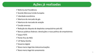 Reforma da Previdência
Acordo Mercosul-União Européia
Liberdade econômica
Abertura do mercado de gás
Abertura do mercado de aviação
Cessão onerosa
Redução da alíquota de depósitos compulsórios pelo BC
Bancos públicos federais: devoluções e nova política de empréstimos
Saque FGTS
Pente-fino do INSS
13º Bolsa família
Governo digital
Novo marco legal das telecomunicações
Novo marco legal do saneamento
Ações já realizadas
21
 