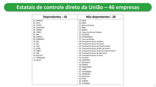 01. AMAZUL
02. CBTU
03. CEITEC
04. CODEVASF
05. CONAB
06. CPRM
07. EBC
08. EBSERH
09. EMBRAPA
10. EPE
11. EPL
12. GHC
13. HCPA
14. IMBEL
15. INB
16. NUCLEP
17. TRENSURB
18. VALEC
19. ABGF
20. BASA
21. Banco do Brasil
22. BNB
23. BNDES
24. Caixa Econômica Federal
25. CEAGESP
26. CEASAMINAS
27. Casa da Moeda
28. Companhia Docas da Bahia
29. Companhia Docas do Ceará
30. Companhia Docas do Espírito Santo
31. Companhia Docas do Rio de Janeiro
32. Companhia Docas do Rio Grande do Norte
33. Companhia Docas de São Paulo
34. Companhia Docas do Pará
35. Correios
36. DATAPREV
37. Eletrobras
38. EMGEA
39. EMGEPRON
40. FINEP
41. HEMOBRÁS
42. INFRAERO
43. Petrobras
44. PPSA
45. SERPRO
46. TELEBRAS
Dependentes - 18 Não dependentes - 28
Estatais de controle direto da União – 46 empresas
3
 