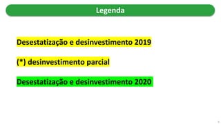 Legenda
Desestatização e desinvestimento 2019
(*) desinvestimento parcial
Desestatização e desinvestimento 2020
6
 