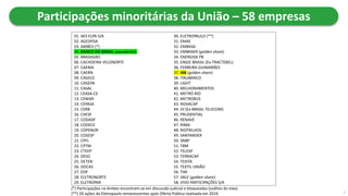 Participações minoritárias da União – 58 empresas
01. AES ELPA S/A
02. AGESPISA
03. AMBEV (*)
04. BANCO DO BRASIL (excedente)
05. BRASAGRO
06. CACHOEIRA VELONORTE
07. CAEMA
08. CAERN
09. CAGECE
10. CAGEPA
11. CASAL
12. CEASA-CE
13. CEMAR
14. CEPASA
15. CERB
16. CHESF
17. CODASP
18. CODECE
19. COPENOR
20. COSESP
21. CPFL
22. CPTM
23. CTEEP
24. DESO
25. DETEN
26. DOCAS
27. EDP
28. ELETRONORTE
29. ELETROPAR
30. ELETROPAULO (**)
31. EMAE
32. EMBASA
33. EMBRAER (golden share)
34. ENERGISA PB
35. ENGIE BRASIL (Ex-TRACTEBEL)
36. FERREIRA GUIMARÃES
37. IRB (golden share)
38. ITAUBANCO
39. LIGHT
40. MELHORAMENTOS
41. METRO RIO
42. METROBUS
43. NOVACAP
44. OI (Ex-BRASIL TELECOM)
45. PRUDENTIAL
46. RENAVE
47. RIMA
48. RIOTRILHOS
49. SANTANDER
50. SNBP
51. TBM
52. TELESP
53. TERRACAP
54. TEXITA
55. TEXTIL UNIÃO
56. TIM
57. VALE (golden share)
58. VIVO PARTICIPAÇÕES S/A
(*) Participações na Ambev encontram-se em discussão judicial e bloqueadas (súditos do eixo).
(**) 20 ações da Eletropaulo remanescentes após Oferta Pública realizada em 2019. 7
 