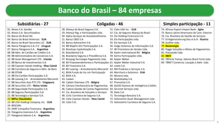 74. African Export-Import Bank - Egito
75. Banco Latino Americano de Com. Exterior
76. Cia. Brasiliera de Gestão de Serviços
77. Einlagensicherung Ges.m.b.H - Áustria
78. Guilher Ltda.
79. Neoenergia
80. Paggo Soluções e Meios de Pagamentos
81. Prevsaúde Ltda.
82. SBCE
83. TBForte Transp. Valores Brasil Forte Ltda.
84. TBNET Comércio, Locação e Adm. Ltda.
28. Aliança do Brasil Seguros S.A.
29. Aliança Pag. e Participações Ltda.
30. Alpha Serviços de Autoatendimento
31. Banco CBSS S.A.
32. Banco Votorantim S.A.
33. BB Mapfre SH1 Participações S.A.
34. Brasilcap Capitalização S.A.
35. Brasildental S.A.
36. Brasilprev Seguros e Previdência S.A.
37. Braspag Tecnologia Pagamento Ltda.
38. BV Empreeendimentos e Participações
39. BV Financeira S.A.
40. BV Leasing – Arrendamento Mercantil
41. BVIA Fundo de Inv. em Participação
42. BVIA S.A.
43. Cadam
44. Cadam Overseas LTD - Bélgica
45. Câmara Interbancária de Pagamentos
46. Cateno Gestão de Contas Pagamentos
47. Cia. Brasileira de Soluções e Serviços
48. Ciclic Corretora de Seguros S.A.
49. Cielo Cayman Islands - Ilhas Caimã
50. Cielo S.A.
51. Cielo USA Inc. - EUA
52. Cia. de Seguros Aliança do Brasil
53. Elo Holding Financeira S.A.
54. Elo Participações Ltda.
55. Elo Serviços S.A.
56. Galgo Sistemas de Informações S.A.
57. IBI Promotora de Vendas Ltda.
58. Kaolin International NV - Bélgica
59. Kartra Participações Ltda.
60. Kepler Weber
61. Kepler Weber Industrial S.A.
62. Livelo S.A.
63. M4 Produtos e Serviços S.A.
64. Merchant e-Solutions - EUA
65. Movera Ltda.
66. Multidisplay S.A.
67. Promotiva S.A.
68. QUOD Gestora de Inteligência Crédito
69. Servinet Serviços Ltda.
70. Stelo S.A.
71. Tecnologia Bancária S.A.
72. Votorantim Asset Management Ltda.
73. Votorantim Corretora de Seguros S.A.
01. Ativos S.A. Gestão
02. Ativos S.A. Securitizadora
03. Banco do Brasil AG
04. Banco do Brasil Americas - EUA
05. Banco do Brasil Securities LLC - EUA
06. Banco Patagonia S.A.I.F.E - Uruguai
07. Banco Patagonia S.A. - Argentina
08. BB Adm. de Cartões de Crédito S.A.
09. BB Administradora de Consórcios S.A.
10. BB Asset Management LTD - Irlanda
11. BB Banco de Investimentos S.A.
12. BB Cayman Islands Holding - Ilhas Caimã
13. BB Corretora de Seguros e Adm. de Bens
14. BB DTVM
15. BB Elo Cartões Participações S.A.
16. BB Leasing S.A. - Arrendamento Mercantil
17. BB Securities Asia PTE LTD - Cingapura
18. BB Securities LTD – Reino Unido
19. BB Seguridade Participações S.A.
20. BB Seguros Participações S.A.
21. BB Tecnologia e Serviços S.A.
22. BBTur (liquidado)
23. BB USA Holding Company, Inc. - EUA
24. BESCVAL
25. GPAT Compañia Financiera - Argentina
26. Patagonia Inversora S.A. - Argentina
27. Patagonia Valores S.A. - Argentina
Subsidiárias - 27 Coligadas - 46
Banco do Brasil – 84 empresas
Simples participação - 11
8
 