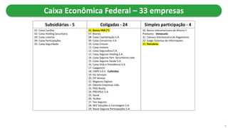 06. Banco PAN (*)
07. Branes
08. Caixa Capitalização S.A.
09. Caixa Consórcios S.A.
10. Caixa Crescer
11. Caixa Imóveis
12. Caixa Seguradora S.A.
13. Caixa Seguros Holding S.A.
14. Caixa Seguros Part. Securitárias Ltda.
15. Caixa Seguros Saúde S.A.
16. Caixa Vida e Previdência S.A.
17. Capgemini
18. CNPX S.A.S - Colômbia
19. Elo Serviços
20. FIP Veneza
21. Negócios Digitais
22. Odonto Empresas Ltda.
23. PDG Realty
24. PREVISUL S.A.
25. Quod
26. TecBan
27. Too Seguros
28. WIZ Soluções e Corretagem S.A.
29. Youse Seguros Participações S.A.
30. Banco Interamericano de Ahorro Y
Prestamo - Venezuela
31. Câmara Interbancária de Pagamento
32. Galgo Sistemas de Informações
33. Petrobras
01. Caixa Cartões
02. Caixa Holding Securitária
03. Caixa Loterias
04. Caixa Participações
05. Caixa Seguridade
Subsidiárias - 5
Caixa Econômica Federal – 33 empresas
Simples participação - 4
9
Coligadas - 24
 