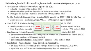 Linha de ação de Profissionalização – estado de avanço e perspectivas
• Gestão Online de Manuscritos – adoção 100% a partir de 2017 – OJS, ScholarOne, ....
• gestão avançada – estatísticas, plagio, APC, .... - 100% esperada a partir de 2018
• XML / JATS SciELO Publishing Schema – adoção 100% a partir de 2015
• adoção plena com marcação de fórmulas, tabelas, material complementar a partir de 2018
• fluxo de produção esperado – [Word ou Látex]  XML  PDF - adoção +70% partir de 2018
• Mediana de tempo de publicação <= 6 meses – esperado a partir de 2018
• publicação contínua - + 50% a partir de 2018
• conversão automatizada de XML para PDF – esperado +50% a partir de 2018
• Institucional – indexação no DOAJ a partir de 2017
• instruções aos autores – atualizada anualmente 100% a partir de 2018
• estatuto – mais de 50% a partir de 2019
• política editorial e gestão do fluxo editorial publicadas – 100% a partir de 2018
• Marketing – Redes Sociais – Blog SciELO em Perspectiva
• em 2016: 95% dos periódicos ( c/ 1 ou + artigos mencionados); 43% (50+); 23% (100 +).
• a partir de 2018 – 100% dos periódicos com presença ativa nas redes sociais
• periodicidade mínima atualizada – adoção 100% partir de 2017; recomendada a partir de 2020
Word
ou Latex
XML
PDF
e ePUB
 