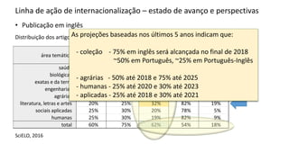 Linha de ação de internacionalização – estado de avanço e perspectivas
• Publicação em inglês
SciELO, 2016
Distribuição dos artigos de 2015 em inglês por área temática
área temática
% de inglês
mínimo
% de inglês
recomenado
inglês português
inglês e
português
saúde 80% 80% 85% 52% 39%
biológicas 85% 85% 85% 14% 0%
exatas e da terra 70% 85% 67% 32% 0%
engenharias 70% 85% 64% 36% 2%
agrárias 50% 75% 45% 54% 0%
literatura, letras e artes 20% 25% 32% 82% 19%
sociais aplicadas 25% 30% 20% 78% 5%
humanas 25% 30% 19% 82% 9%
total 60% 75% 62% 54% 18%
As projeções baseadas nos últimos 5 anos indicam que:
- coleção - 75% em inglês será alcançada no final de 2018
~50% em Português, ~25% em Português-Inglês
- agrárias - 50% até 2018 e 75% até 2025
- humanas - 25% até 2020 e 30% até 2023
- aplicadas - 25% até 2018 e 30% até 2021
 