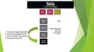  Trocam de lado facilmente.
 Ou juram lealdade ao EI.
 Ou EI “rouba” suas armas.
 Ou lutam contra EI
 