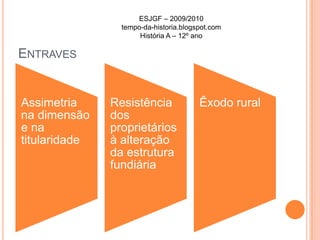 ESJGF – 2009/2010tempo-da-historia.blogspot.comHistória A – 12º anoConfirmação do conservadorismo da sociedade portuguesaPropostas de modernização sem adesão dos proprietáriosNorte: queriam continuar com o minifúndio (garantia da auto-suficiência – nas suas opiniões)Sul: queriam perpetuar os baixos salários, os subsídios e outros apoios subaproveitados do EstadoInconsciência das alterações operadas no consumo