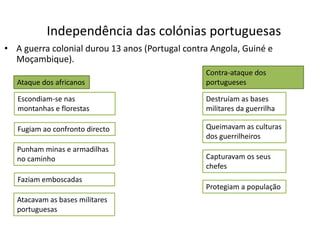 Independência das colónias portuguesasA guerra colonial durou 13 anos (Portugal contra Angola, Guiné e Moçambique).Contra-ataque dos portuguesesAtaque dos africanosEscondiam-se nas montanhas e florestasDestruíam as bases militares da guerrilhaQueimavam as culturas dos guerrilheirosFugiam ao confronto directoPunham minas e armadilhas no caminhoCapturavam os seus chefesFaziam emboscadasProtegiam a populaçãoAtacavam as bases militares portuguesas