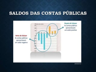 SALDOS DAS CONTAS PÚBLICAS
28/06/2016
 