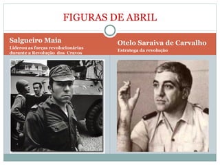 Salgueiro Maia
Liderou as forças revolucionárias
durante a Revolução dos Cravos
Otelo Saraiva de Carvalho
Estratega da revolução
FIGURAS DE ABRIL
 