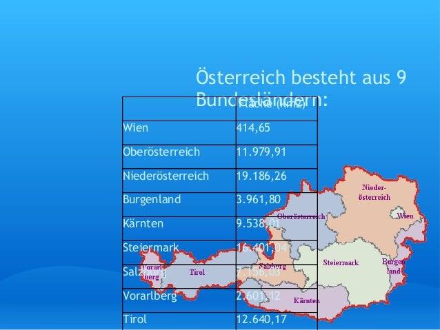 Wie Groß Ist Die Fläche Von österreich