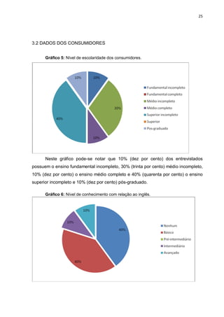 25




3.2 DADOS DOS CONSUMIDORES


      Gráfico 5: Nível de escolaridade dos consumidores.




      Neste gráfico pode-se notar que 10% (dez por cento) dos entrevistados
possuem o ensino fundamental incompleto, 30% (trinta por cento) médio incompleto,
10% (dez por cento) o ensino médio completo e 40% (quarenta por cento) o ensino
superior incompleto e 10% (dez por cento) pós-graduado.

      Gráfico 6: Nível de conhecimento com relação ao inglês.
 