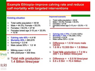 Technological options and approaches to improve supply of desirable animal genetic material for dairy and beef development: IPMS Experience