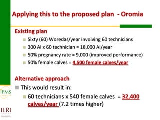 Technological options and approaches to improve supply of desirable animal genetic material for dairy and beef development: IPMS Experience