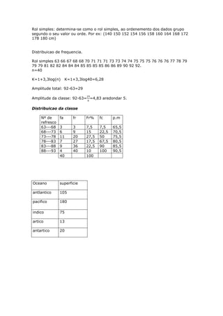 Rol simples: determina-se como o rol simples, ao ordenemento dos dados grupo
segundo o seu valor ou orde. Por ex: (140 150 152 154 156 158 160 164 168 172
178 180 cm)
Distribuicao de frequencia.
Rol simples 63 66 67 68 68 70 71 71 71 73 73 74 74 75 75 75 76 76 76 77 78 79
79 79 81 82 82 84 84 84 85 85 85 85 86 86 89 90 92 92.
n=40
K=1+3,3log(n) K=1+3,3log40=6,28
Amplitude total: 92-63=29
Amplitude da classe: 92-63= =4,83 aredondar 5.
Distribuicao da classe
Nº de
refresco
fa fr Fr% fc p.m
63---68 3 3 7,5 7,5 65,5
68---73 6 9 15 22,5 70,5
73---78 11 20 27,5 50 75,5
78---83 7 27 17,5 67,5 80,5
83---88 9 36 22,5 90 85,5
88---93 4 40 10 100 90,5
40 100
Oceano superficie
antlantico 105
pacifico 180
indico 75
artico 13
antartico 20
 