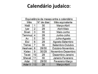 Calendário judaico : 